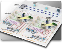 創(chuàng)新嵌入式計算解決方案 簡化配電系統(tǒng)計算機服務的未來之路