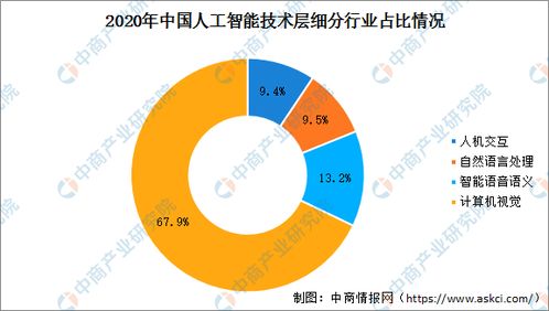 2020年中國人工智能技術(shù)在鐵路應用情況與發(fā)展現(xiàn)狀分析