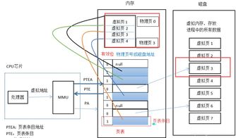 計算機基礎技術(shù)核心 操作系統(tǒng)、計算機網(wǎng)絡、數(shù)據(jù)庫與系統(tǒng)服務