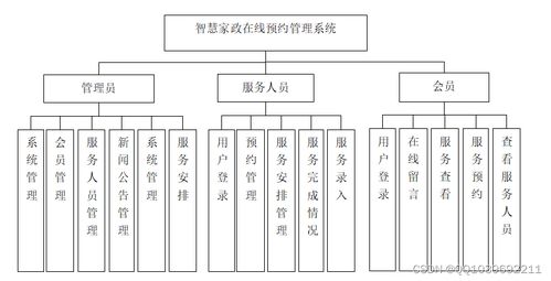 基于SSM框架的智慧家政在線預約管理系統(tǒng)設計與實現(xiàn)