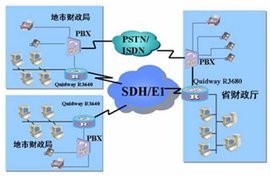 計算機信息網(wǎng)絡系統(tǒng)與計算機系統(tǒng)服務的核心作用